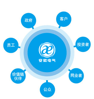 suncitygroup太阳集团(中国)-官方网站
